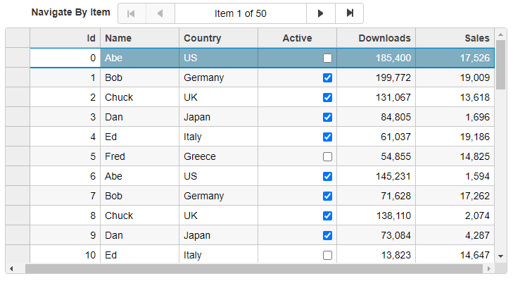 Wijmo CollectionViewNavigator By Item